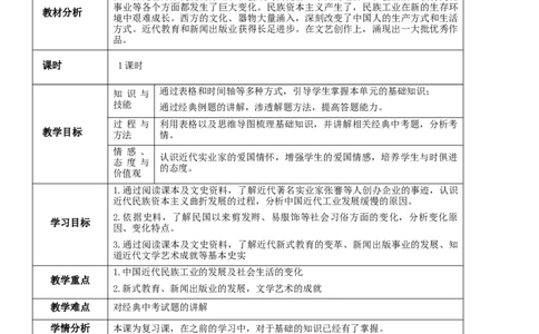 专题08近代经济、社会生活与教育文化事业的发展（教学设计）-2020年中考历史一轮复习学历案+课件+教学设计+测试+背诵清单（部编版）_8历史中考复习_2023年中考复习资料_一轮复习