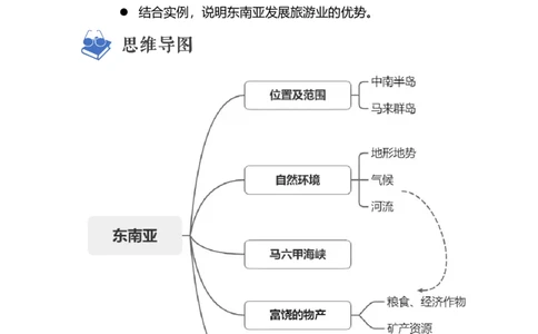 专题08了解区域-东南亚、南亚（讲义）（解析版）-2023年中考地理一轮复习讲练测_7地理中考复习_2023年中考复习资料_一轮复习_2023年中考地理一轮复习讲练测