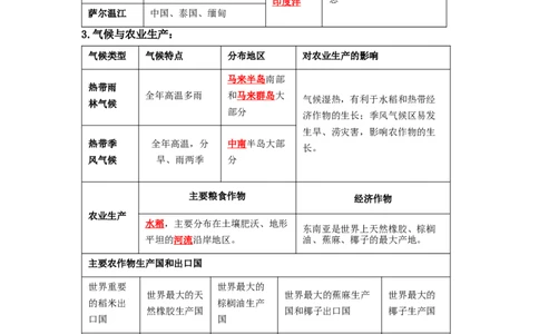专题08了解区域-东南亚、南亚（讲义）（解析版）-2023年中考地理一轮复习讲练测_7地理中考复习_2023年中考复习资料_一轮复习_2023年中考地理一轮复习讲练测
