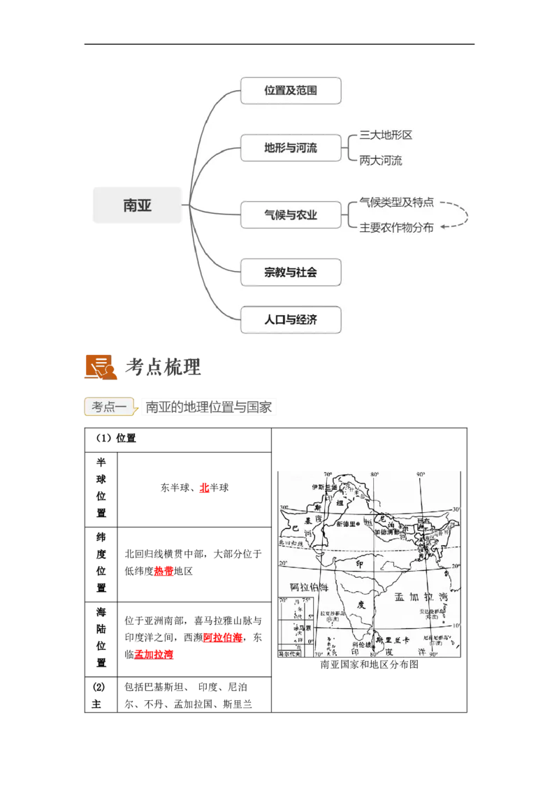 专题08了解区域-东南亚、南亚（讲义）（解析版）-2023年中考地理一轮复习讲练测_7地理中考复习_2023年中考复习资料_一轮复习_2023年中考地理一轮复习讲练测