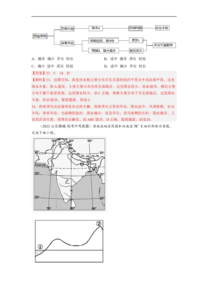 专题08了解区域-东南亚、南亚（讲义）（解析版）-2023年中考地理一轮复习讲练测_7地理中考复习_2023年中考复习资料_一轮复习_2023年中考地理一轮复习讲练测