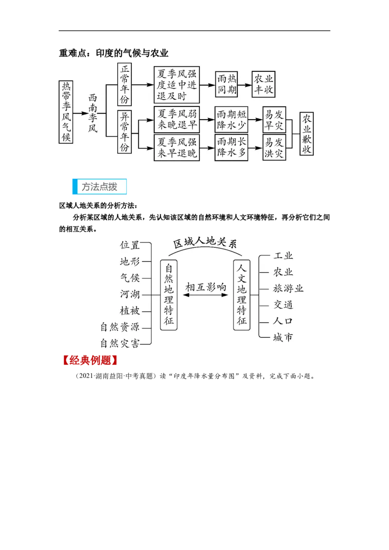 专题08了解区域-东南亚、南亚（讲义）（解析版）-2023年中考地理一轮复习讲练测_7地理中考复习_2023年中考复习资料_一轮复习_2023年中考地理一轮复习讲练测