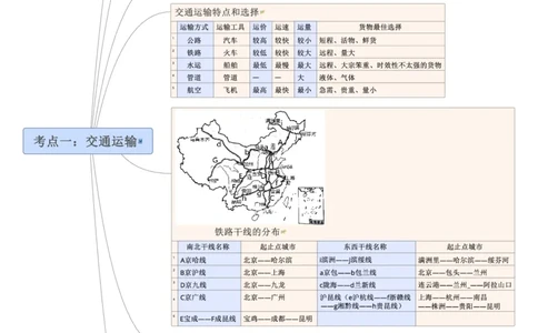专题14中国的经济发展（A4规格）_7地理中考复习_2023年中考复习资料_专项复习_2023年中考地理冲刺夺分思维导图-----_专题14中国的经济发展-口袋书2023年中考地理冲刺夺分思维导图