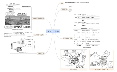 专题14中国的经济发展（A4规格）_7地理中考复习_2023年中考复习资料_专项复习_2023年中考地理冲刺夺分思维导图-----_专题14中国的经济发展-口袋书2023年中考地理冲刺夺分思维导图