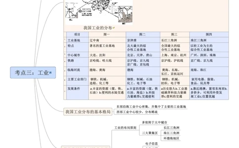 专题14中国的经济发展（A4规格）_7地理中考复习_2023年中考复习资料_专项复习_2023年中考地理冲刺夺分思维导图-----_专题14中国的经济发展-口袋书2023年中考地理冲刺夺分思维导图