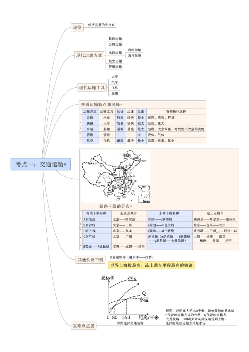 专题14中国的经济发展（A4规格）_7地理中考复习_2023年中考复习资料_专项复习_2023年中考地理冲刺夺分思维导图-----_专题14中国的经济发展-口袋书2023年中考地理冲刺夺分思维导图