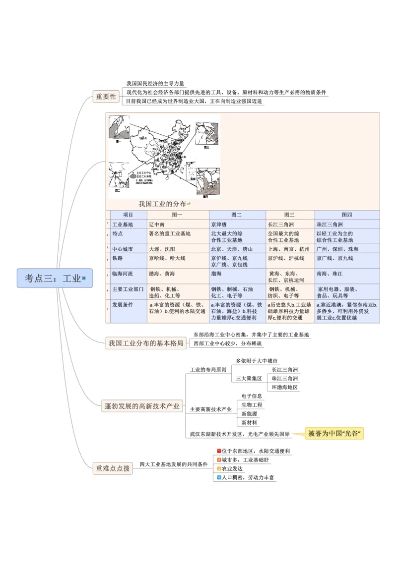 专题14中国的经济发展（A4规格）_7地理中考复习_2023年中考复习资料_专项复习_2023年中考地理冲刺夺分思维导图-----_专题14中国的经济发展-口袋书2023年中考地理冲刺夺分思维导图