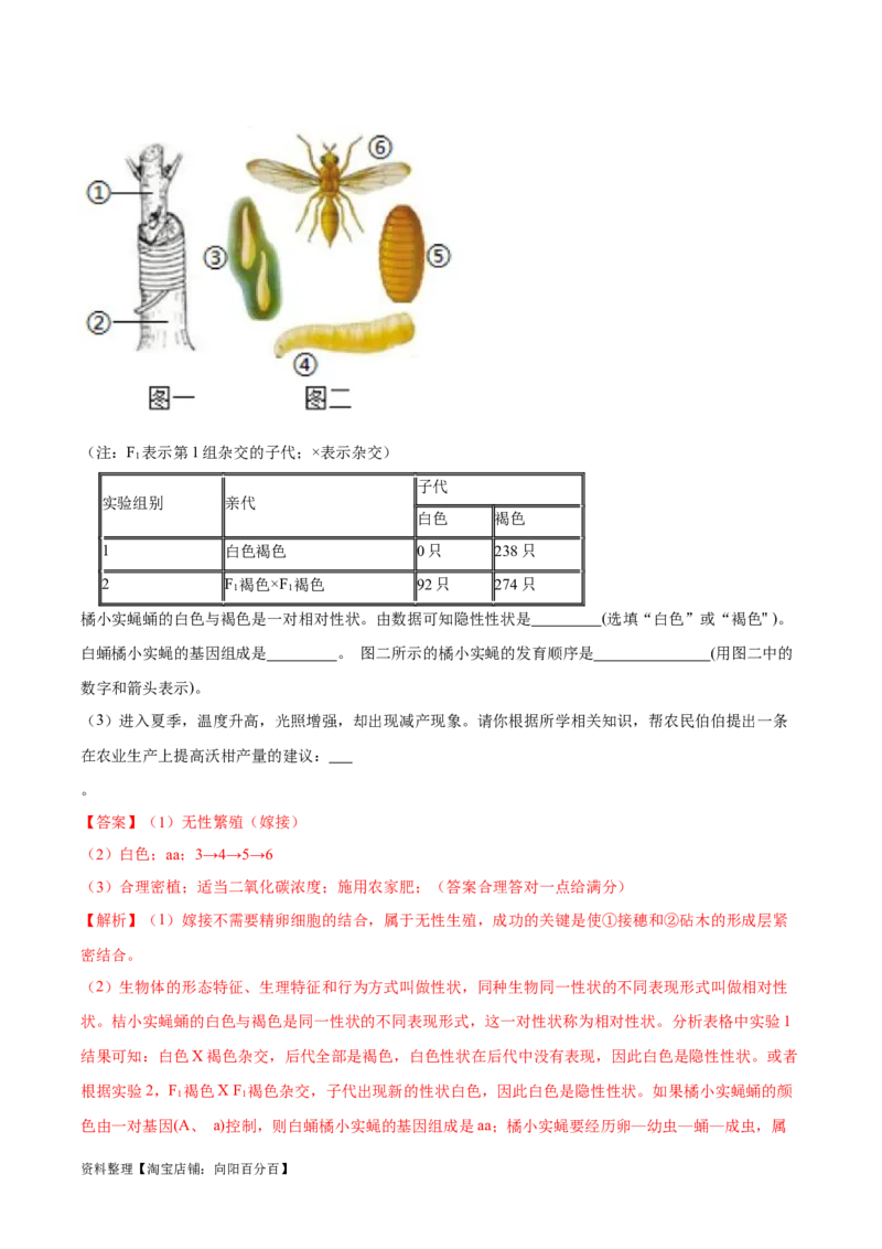 专题12&nbsp;其他生物的生殖和发育（解析版）_6生物中考复习_2024年中考复习资料_专项复习资料_完三年（2021-2023）中考生物真题分项汇编（全国通用）_答案解析版