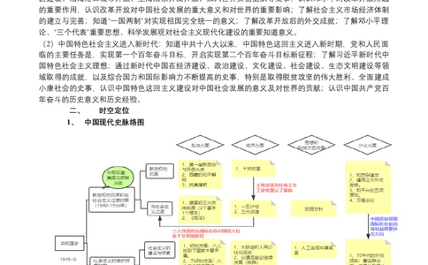 专题09+中现02：改革开放后中国特色社会主义道路建设-大单元复习学案2024年中考历史一轮复习必考知识梳理与考法点拨（部编版）_8历史中考复习_2024年中考复习资料_一轮复习资料
