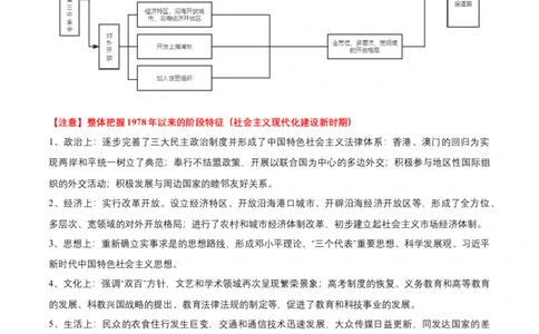 专题09+中现02：改革开放后中国特色社会主义道路建设-大单元复习学案2024年中考历史一轮复习必考知识梳理与考法点拨（部编版）_8历史中考复习_2024年中考复习资料_一轮复习资料