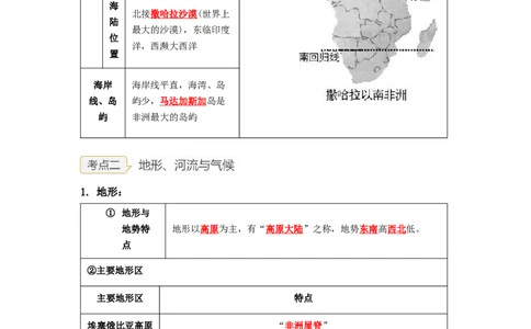 专题10了解区域-撒哈拉以南非洲、极地地区（讲义）（解析版）-2023年中考地理一轮复习讲练测_7地理中考复习_2023年中考复习资料_一轮复习_2023年中考地理一轮复习讲练测
