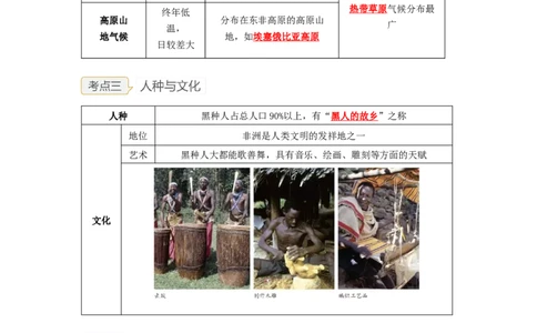 专题10了解区域-撒哈拉以南非洲、极地地区（讲义）（解析版）-2023年中考地理一轮复习讲练测_7地理中考复习_2023年中考复习资料_一轮复习_2023年中考地理一轮复习讲练测