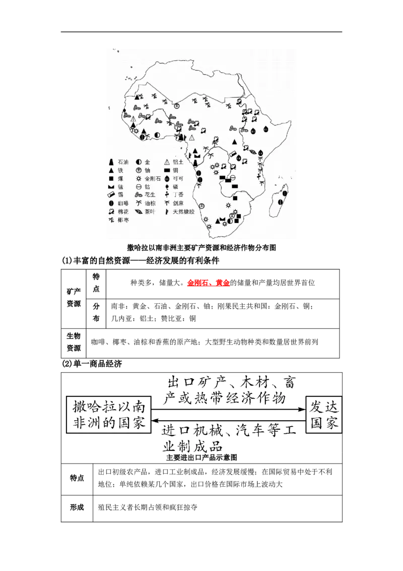 专题10了解区域-撒哈拉以南非洲、极地地区（讲义）（解析版）-2023年中考地理一轮复习讲练测_7地理中考复习_2023年中考复习资料_一轮复习_2023年中考地理一轮复习讲练测