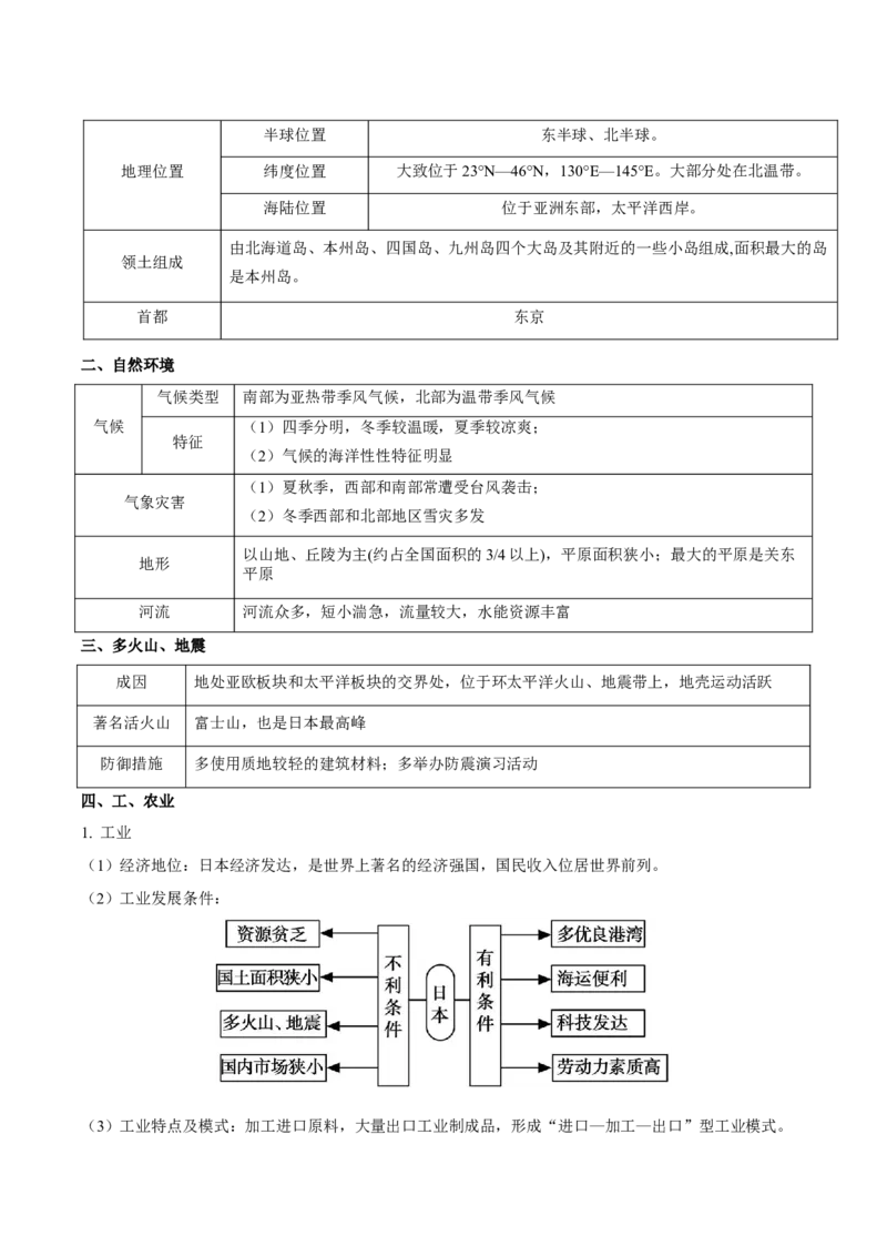 专题08我们邻近的地区和国家-2023年中考地理总复习真题探究与变式训练（全国通用）（解析版）_7地理中考复习_2023年中考复习资料_专项复习