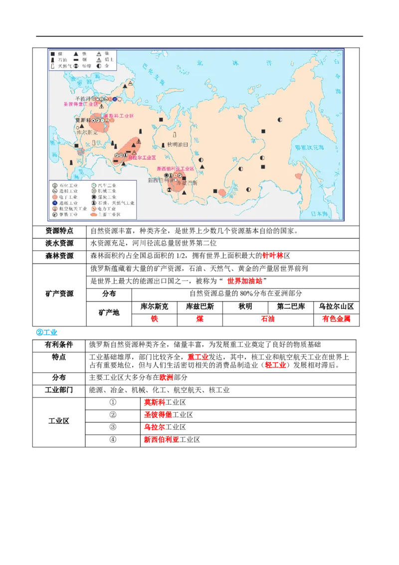 专题14俄罗斯和印度（讲义）（原卷版）_7地理中考复习_2024年中考复习资料_一轮复习资料_❤2024年中考地理一轮复习讲练测（全国通用）_配套讲义