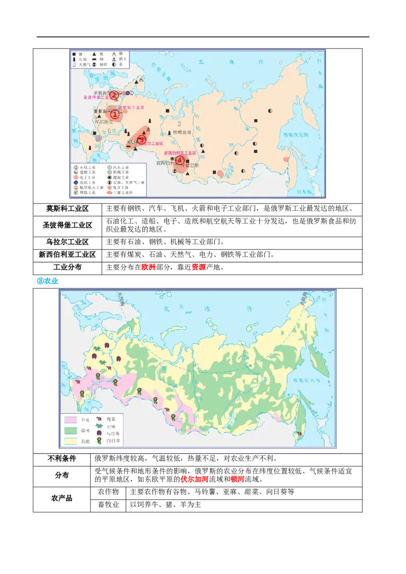专题14俄罗斯和印度（讲义）（原卷版）_7地理中考复习_2024年中考复习资料_一轮复习资料_❤2024年中考地理一轮复习讲练测（全国通用）_配套讲义