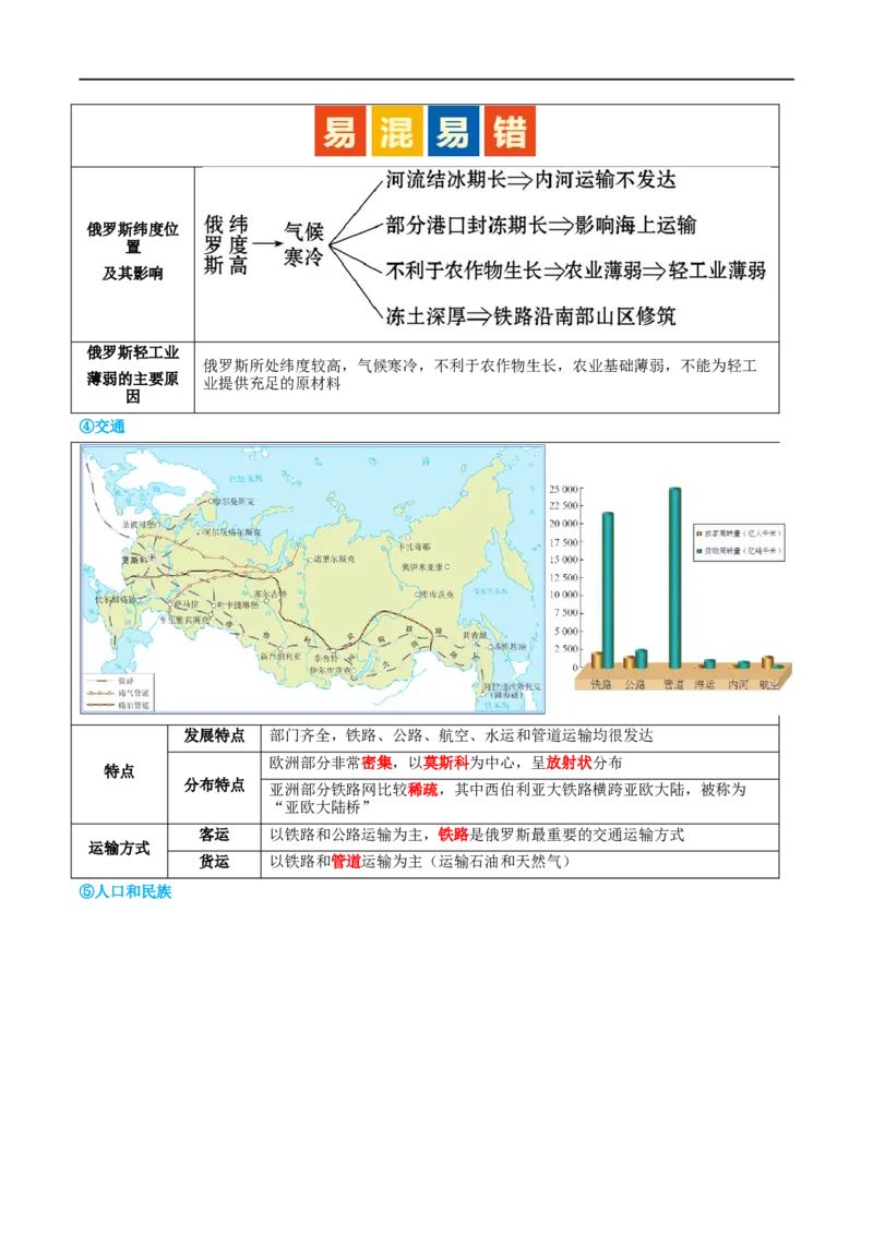专题14俄罗斯和印度（讲义）（原卷版）_7地理中考复习_2024年中考复习资料_一轮复习资料_❤2024年中考地理一轮复习讲练测（全国通用）_配套讲义