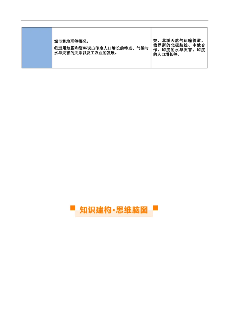专题14俄罗斯和印度（讲义）（原卷版）_7地理中考复习_2024年中考复习资料_一轮复习资料_❤2024年中考地理一轮复习讲练测（全国通用）_配套讲义