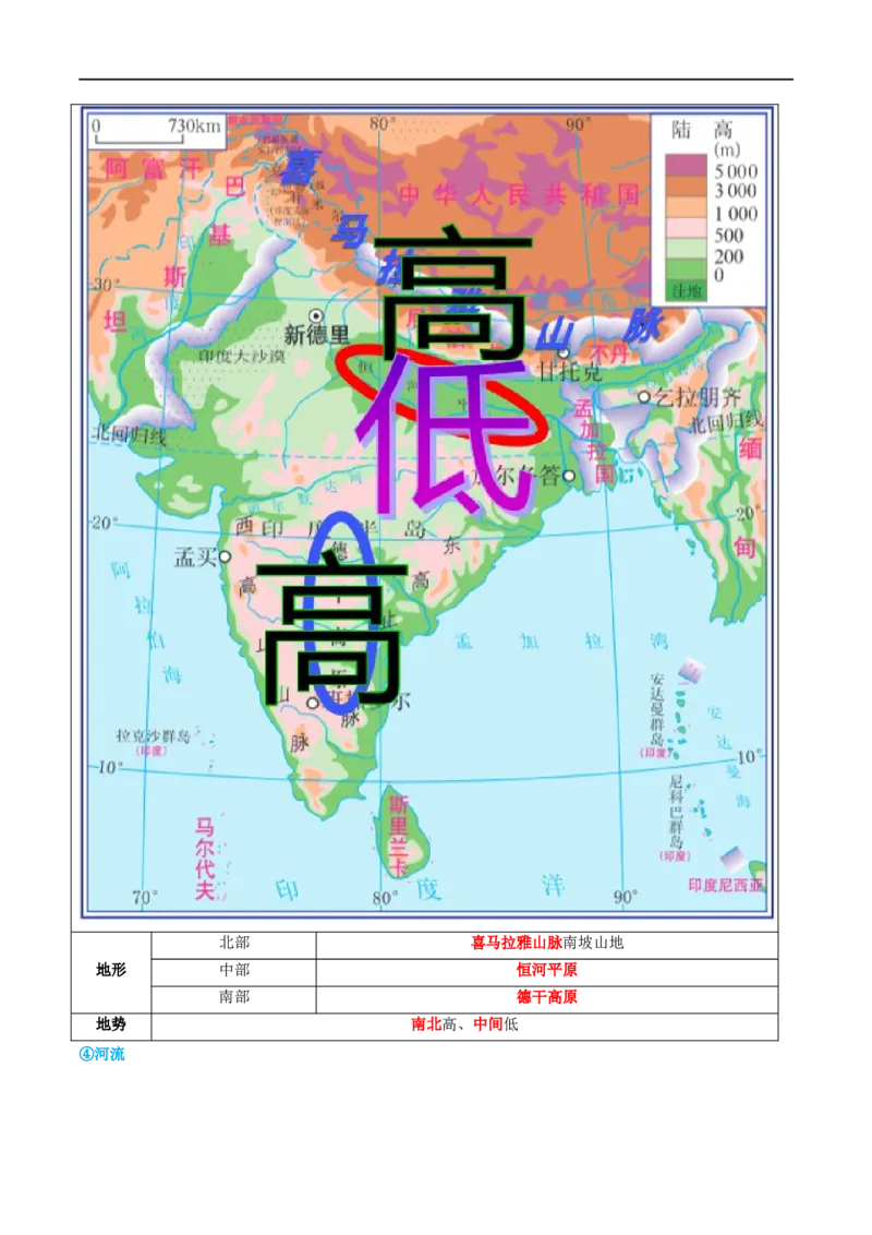 专题14俄罗斯和印度（讲义）（原卷版）_7地理中考复习_2024年中考复习资料_一轮复习资料_❤2024年中考地理一轮复习讲练测（全国通用）_配套讲义