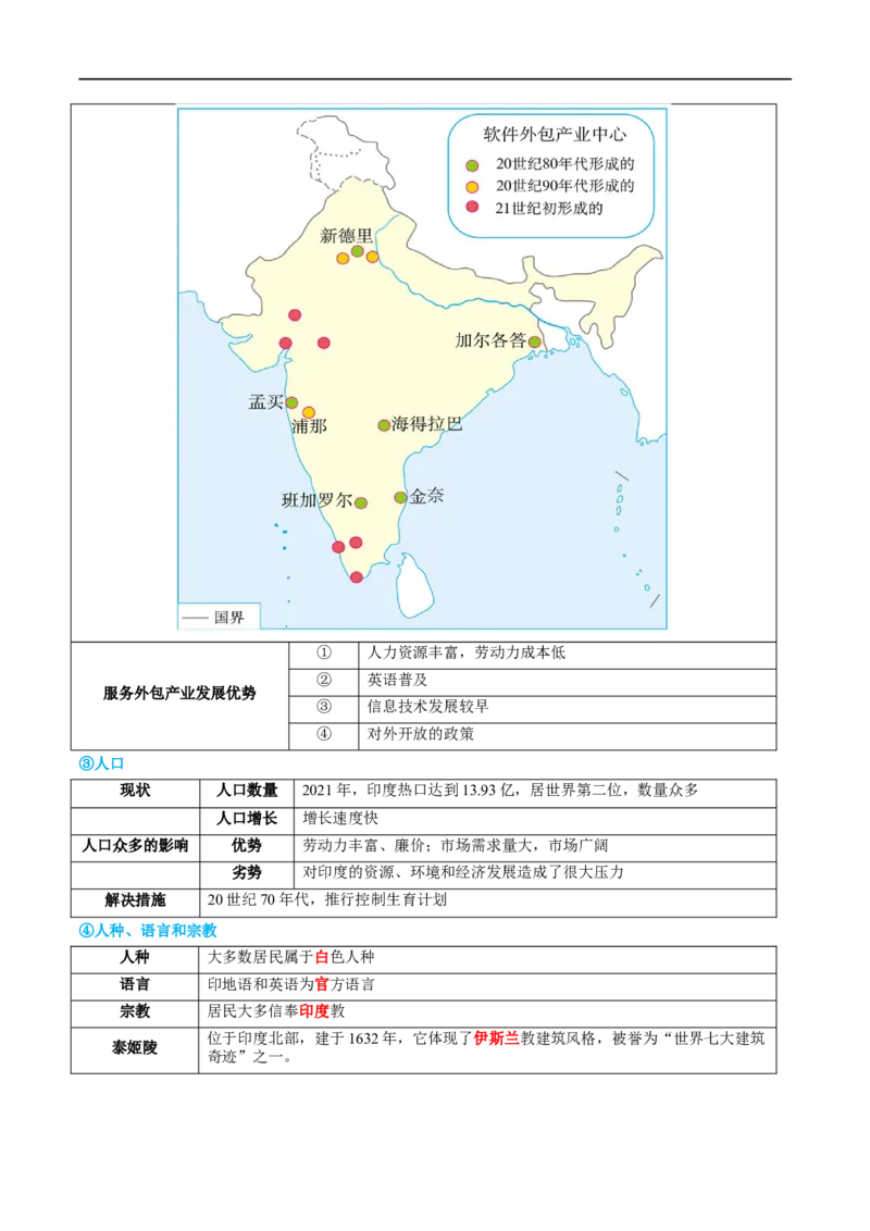 专题14俄罗斯和印度（讲义）（原卷版）_7地理中考复习_2024年中考复习资料_一轮复习资料_❤2024年中考地理一轮复习讲练测（全国通用）_配套讲义