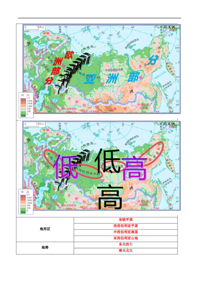 专题14俄罗斯和印度（讲义）（原卷版）_7地理中考复习_2024年中考复习资料_一轮复习资料_❤2024年中考地理一轮复习讲练测（全国通用）_配套讲义