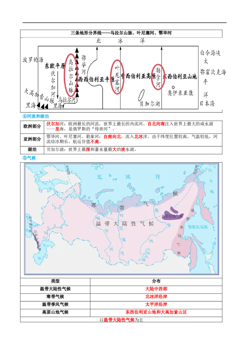 专题14俄罗斯和印度（讲义）（原卷版）_7地理中考复习_2024年中考复习资料_一轮复习资料_❤2024年中考地理一轮复习讲练测（全国通用）_配套讲义
