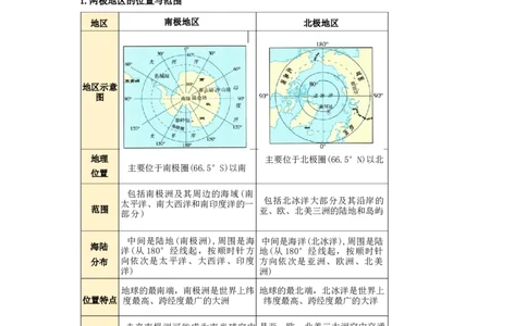 专题13极地地区（word）2025-2026学年初中地理人教版2024一轮复习学案知识点+习题（原卷版)_7地理中考复习_2026年中考复习（更新中）_2026中考地理一轮考点复习学案+配套课件_习题