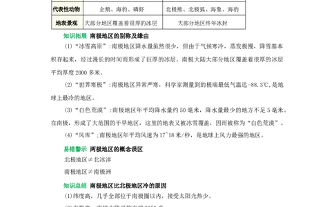 专题13极地地区（word）2025-2026学年初中地理人教版2024一轮复习学案知识点+习题（原卷版)_7地理中考复习_2026年中考复习（更新中）_2026中考地理一轮考点复习学案+配套课件_习题