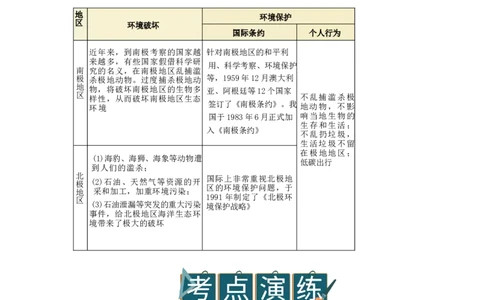 专题13极地地区（word）2025-2026学年初中地理人教版2024一轮复习学案知识点+习题（原卷版)_7地理中考复习_2026年中考复习（更新中）_2026中考地理一轮考点复习学案+配套课件_习题