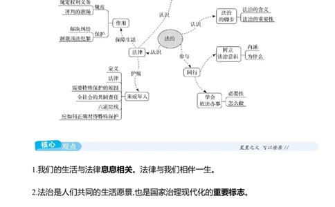七年级下册第四单元　走进法治天地_9道法中考复习_2026年中考复习（更新中）_2026年中考道德与法治一轮复习学案（含答案）