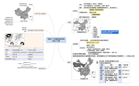 专题12中国的自然环境（A4规格）_7地理中考复习_2023年中考复习资料_专项复习_2023年中考地理冲刺夺分思维导图-----_专题12中国的自然环境-口袋书2023年中考地理冲刺夺分思维导图
