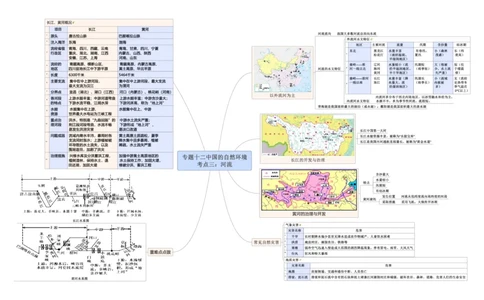 专题12中国的自然环境（A4规格）_7地理中考复习_2023年中考复习资料_专项复习_2023年中考地理冲刺夺分思维导图-----_专题12中国的自然环境-口袋书2023年中考地理冲刺夺分思维导图