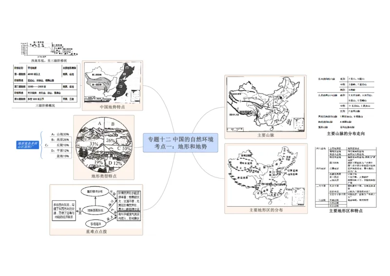 专题12中国的自然环境（A4规格）_7地理中考复习_2023年中考复习资料_专项复习_2023年中考地理冲刺夺分思维导图-----_专题12中国的自然环境-口袋书2023年中考地理冲刺夺分思维导图