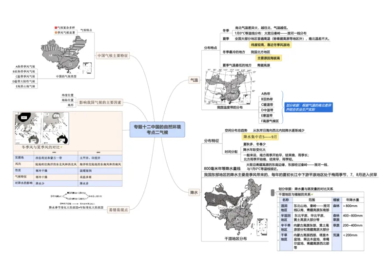 专题12中国的自然环境（A4规格）_7地理中考复习_2023年中考复习资料_专项复习_2023年中考地理冲刺夺分思维导图-----_专题12中国的自然环境-口袋书2023年中考地理冲刺夺分思维导图