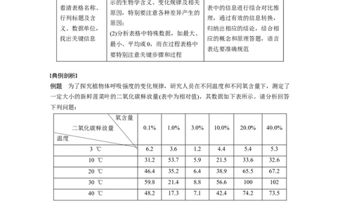 考前特训　专项一(三)表格分析类_通用版（老高考）复习资料_2023年复习资料_二轮复习_2023年高考生物二轮复习讲义+课件（全国版）_2023年高考生物二轮复习讲义（全国版）_学生版