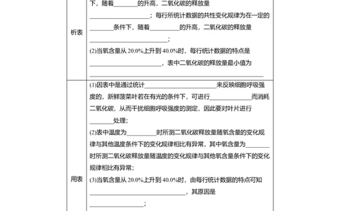 考前特训　专项一(三)表格分析类_通用版（老高考）复习资料_2023年复习资料_二轮复习_2023年高考生物二轮复习讲义+课件（全国版）_2023年高考生物二轮复习讲义（全国版）_学生版