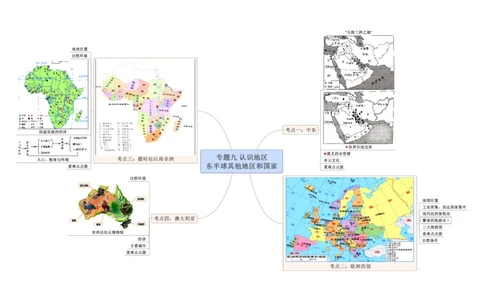 专题09认识区域（东半球的其他地区和国家）（A4规格）_7地理中考复习_2023年中考复习资料_专项复习_2023年中考地理冲刺夺分思维导图-----