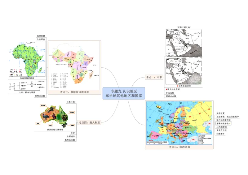 专题09认识区域（东半球的其他地区和国家）（A4规格）_7地理中考复习_2023年中考复习资料_专项复习_2023年中考地理冲刺夺分思维导图-----