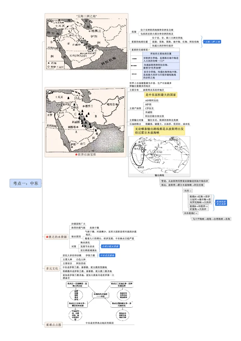 专题09认识区域（东半球的其他地区和国家）（A4规格）_7地理中考复习_2023年中考复习资料_专项复习_2023年中考地理冲刺夺分思维导图-----