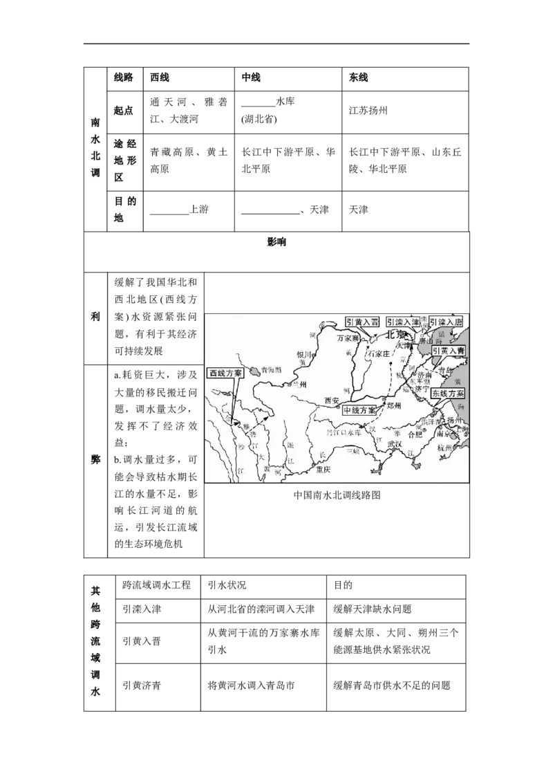 专题18中国的自然资源（讲义）（原卷版）-2023年中考地理一轮复习讲练测_7地理中考复习_2023年中考复习资料_一轮复习_2023年中考地理一轮复习讲练测