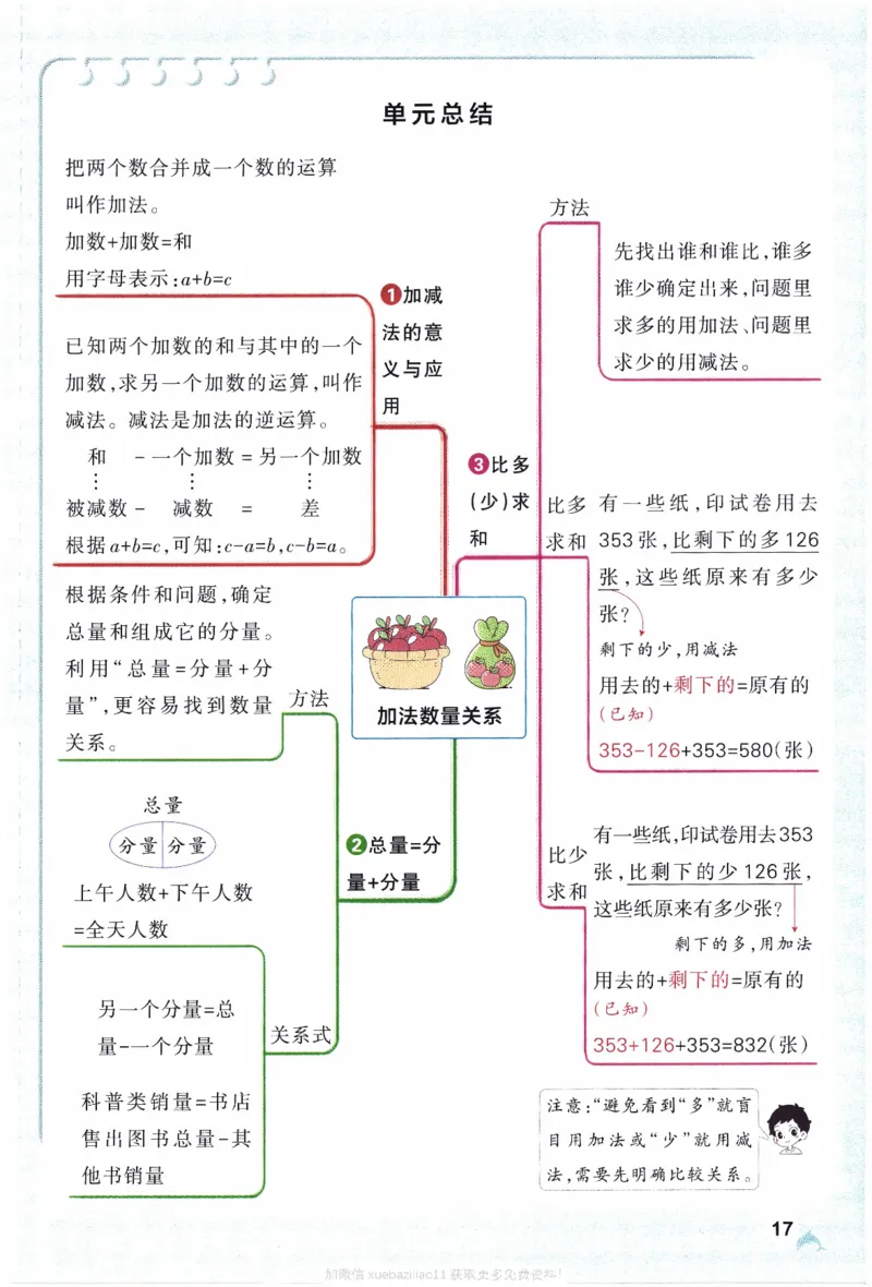 26春《小学学霸作业本》苏教数学3下_26春《小学学霸作业本》_26春学霸作业本数学苏教1236_26春《小学学霸作业本》苏教数学3下