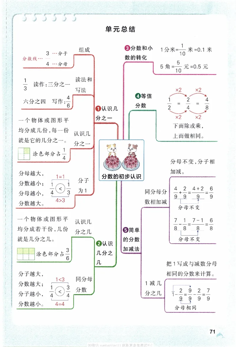 26春《小学学霸作业本》苏教数学3下_26春《小学学霸作业本》_26春学霸作业本数学苏教1236_26春《小学学霸作业本》苏教数学3下