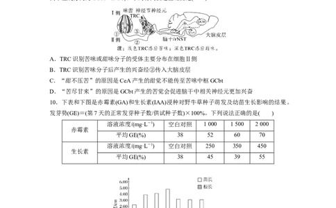 考前特训　专项二(六)个体稳态与调节_通用版（老高考）复习资料_2023年复习资料_二轮复习_2023年高考生物二轮复习讲义+课件（全国版）_2023年高考生物二轮复习讲义（全国版）_学生版