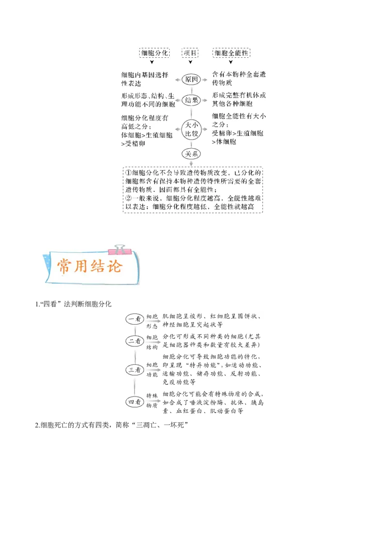 考向07细胞的生命历程-备战2023年高考生物一轮复习考点微专题（全国通用）（解析版）(1)_通用版（老高考）复习资料_2023年复习资料_一轮复习