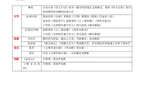 专题08近代经济、社会生活与教育文化事业的发展（背诵清单)_8历史中考复习_2023年中考复习资料_一轮复习_2023中考历史一轮复习学历案+教学设计+课件+测试+背诵清单(部编版)-----