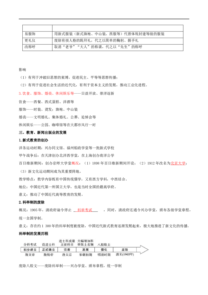 专题08近代经济、社会生活与教育文化事业的发展（背诵清单)_8历史中考复习_2023年中考复习资料_一轮复习_2023中考历史一轮复习学历案+教学设计+课件+测试+背诵清单(部编版)-----