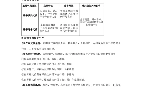 专题10我们邻近的地区和国家（word）2025-2026学年初中地理人教版2024一轮复习学案知识点+习题（原卷版)_7地理中考复习_2026年中考复习（更新中）_2026中考地理一轮考点复习学案+配套课件