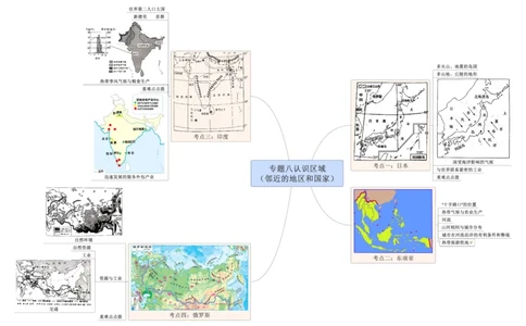 专题08认识区域（临近的地区和国家）（A3规格）_7地理中考复习_2023年中考复习资料_专项复习_2023年中考地理冲刺夺分思维导图-----