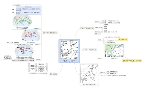 专题08认识区域（临近的地区和国家）（A3规格）_7地理中考复习_2023年中考复习资料_专项复习_2023年中考地理冲刺夺分思维导图-----