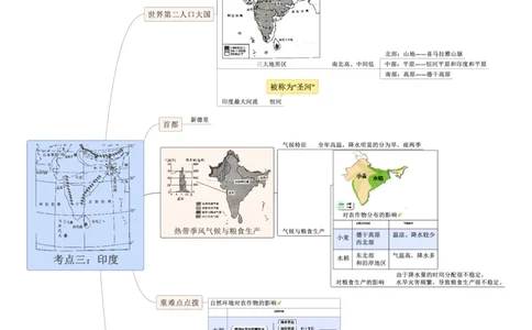 专题08认识区域（临近的地区和国家）（A3规格）_7地理中考复习_2023年中考复习资料_专项复习_2023年中考地理冲刺夺分思维导图-----